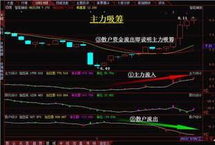 如何看出股票中庄家 如何看出股票中庄家