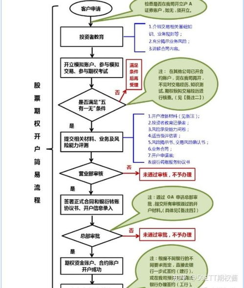 股票期权如何转让