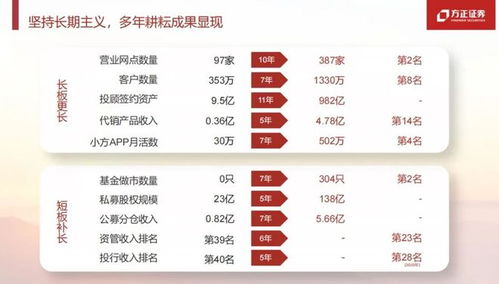 方证证券基金怎么