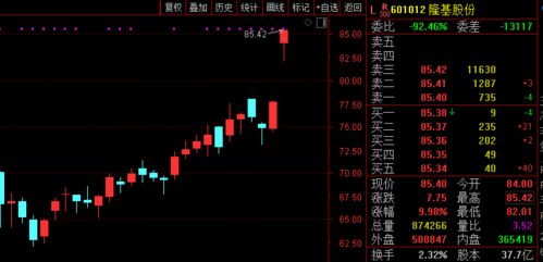 高瓴入股的股票后期如何
