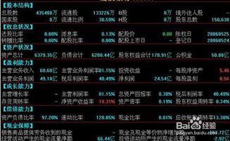 如何简单挑选一支好股票