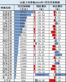 长江证券的业绩怎么样看