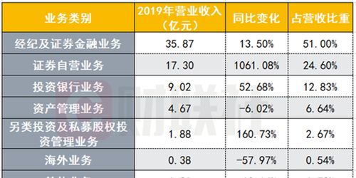 长江证券的业绩怎么样看