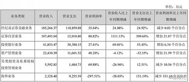 长江证券的业绩怎么样看