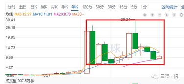 海通证券板块分类怎么看