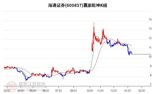 海通证券板块分类怎么看