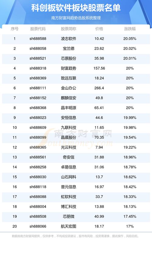 如何下载科创板股票软件