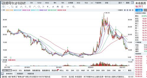 跌幅股票排行如何查