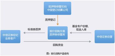 怎么向证券借钱