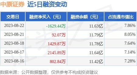 证券卖出金额怎么查