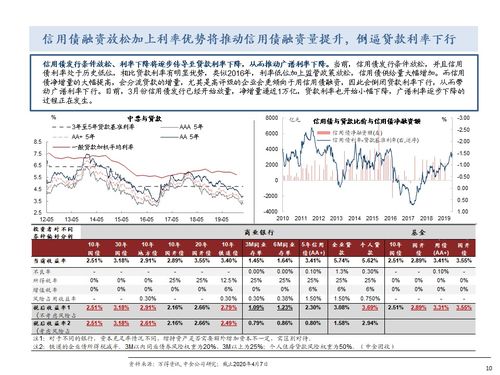证券价值怎么确定