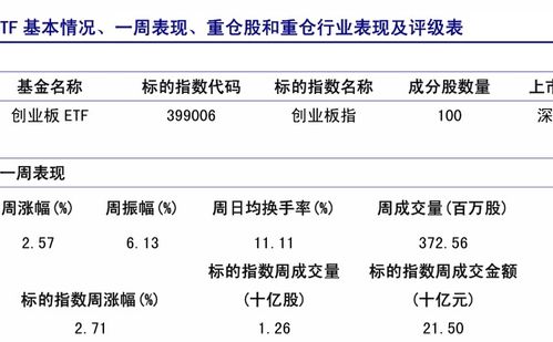 证券价值怎么确定