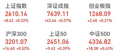 如何接受股票上涨邀请