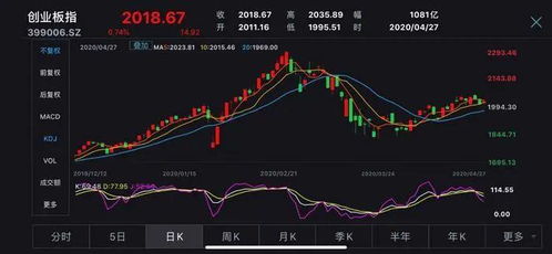 如何申请股票创业板