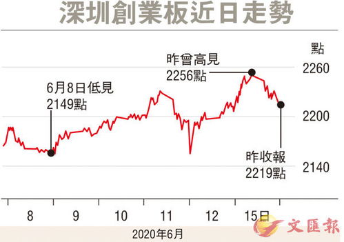 如何申请股票创业板