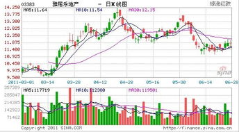 雅居乐集团股票如何分红