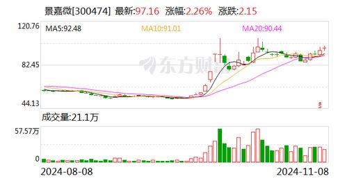 证券投资额怎么衡量