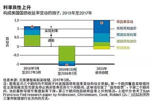 证券投资额怎么衡量