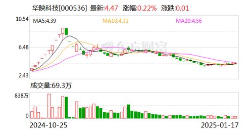 证券投资额怎么衡量