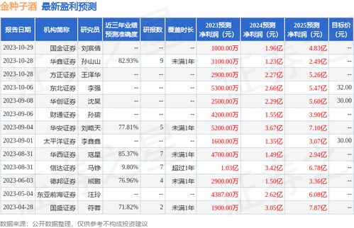 华西证券怎么查现价排行