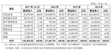 华西证券怎么查现价排行