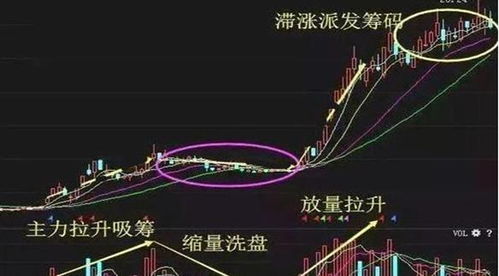 如何看懂股票中的线条