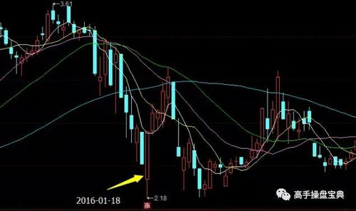 大资金如何买股票 大资金如何买股票