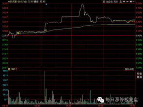 大资金如何买股票 大资金如何买股票