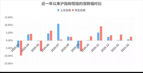 股票如何改变指数