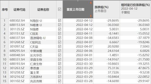 证券怎么找新股