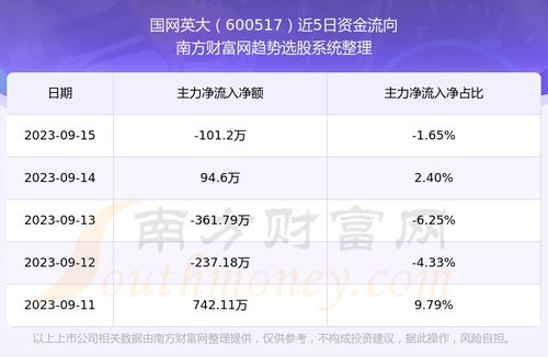 国网英大股票前景如何