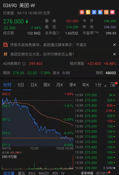 股票大跌股东如何应对