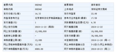 如何申购股票配股 如何申购股票配股