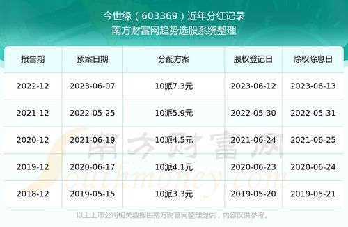 如何分析股票红利
