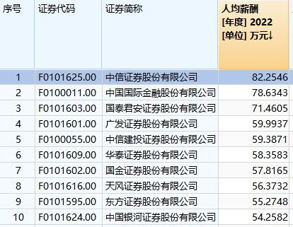 中信证券里的余额怎么查