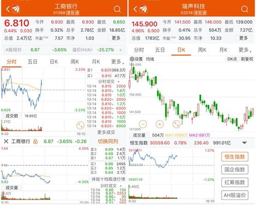 香港股票如何开户开户 香港股票如何开户开户