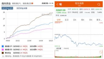 香港股票如何开户开户 香港股票如何开户开户