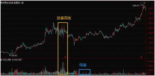中国散户如何看股票