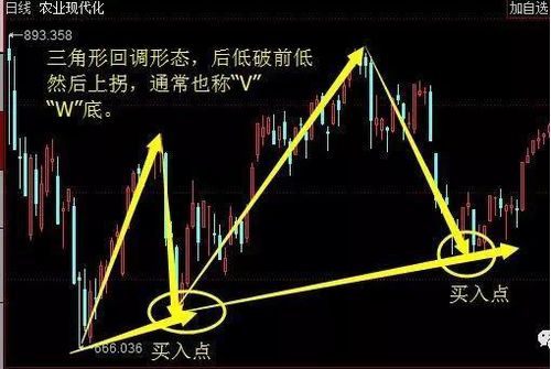 股票如何赚钱原理 股票如何赚钱原理