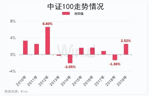 如何看股票历年行情数据