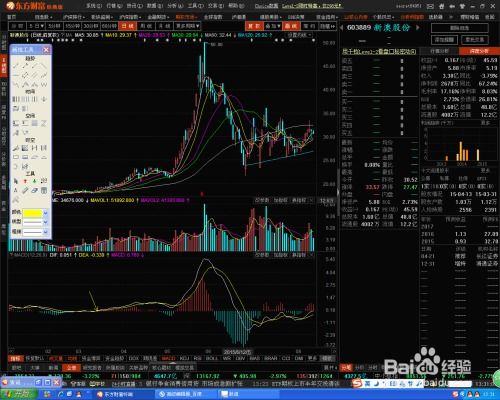 如何用指标交易股票 如何用指标交易股票