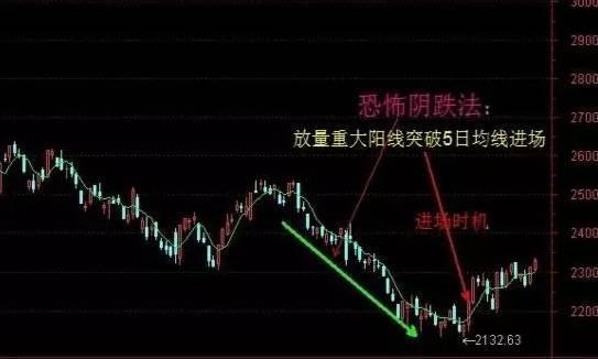 如何从思维导图分析股票