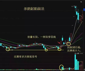 如何从思维导图分析股票