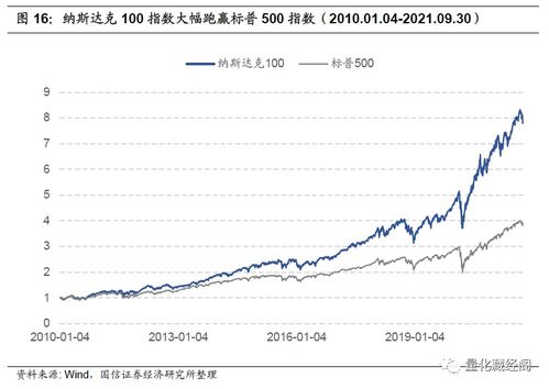 如何看待当下的股票行业 如何看待当下的股票行业