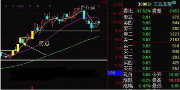 如何判断股票可以填权