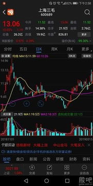 如何开通上海板块股票