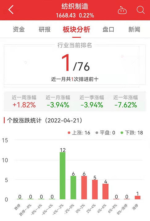 如何开通上海板块股票