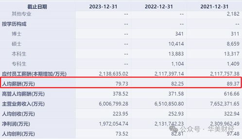 中信证券南京工资怎么样