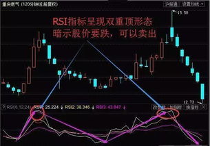 如何看懂股票交易指标图