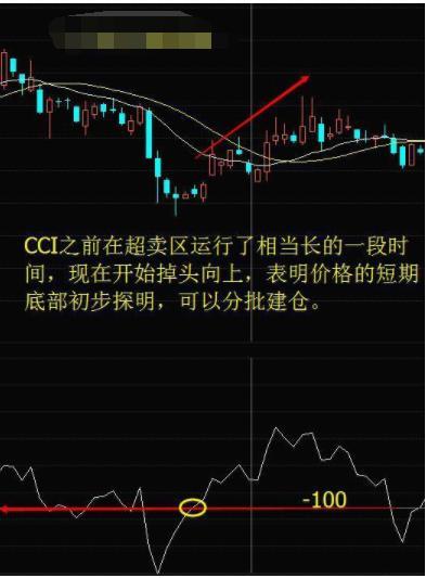 如何看懂股票交易指标图